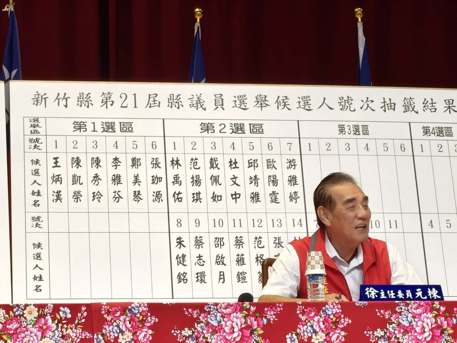 2026新竹縣議員選舉抽籤結果出爐!竹北東區14搶9 范揚琪抽中2號 2026新竹縣議員選舉抽籤結果出爐!竹北東區14搶9 范揚琪抽中2號